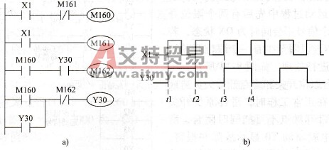PLC分频程序设计