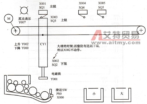 FX系列PLC步进指令在大小铁球分拣系统中的设计应