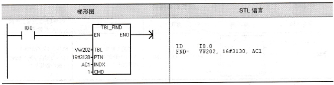 表查找指令的例子