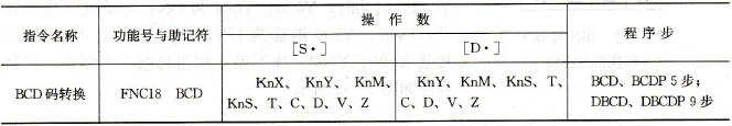 FX系列PLC的BCD码转换指令