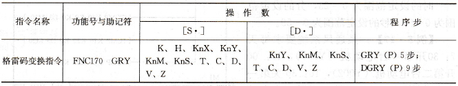 FX系列PLC的格雷码变换指令