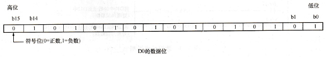 FX系列PLC的数值规定基本概念
