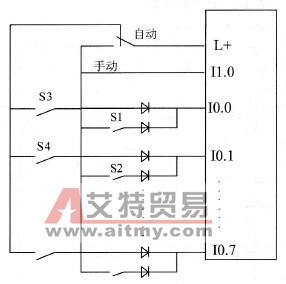 减少PLC输入点数的技术方法