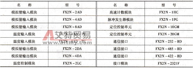FX2N系列PLC的模拟量输入模块