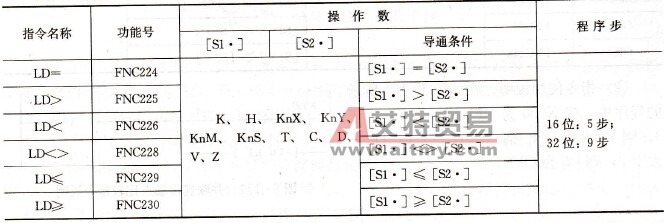 FX系列PLC的连接母线触点比较指令
