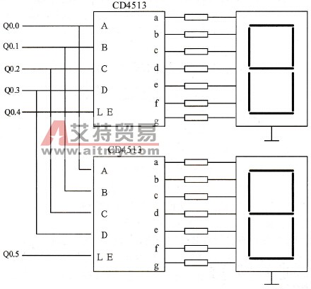 减少PLC输出点数的技术方法