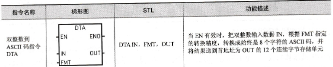 S7-200系列PLC的双整数到ASCⅡ码转换指令