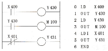 Fl系列PLC的LD、LDI、OUT指令