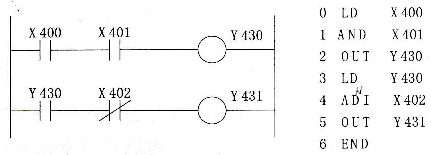 Fl系列PLC的AND、ANI指令
