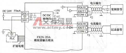 FX2N系列PLC的模拟量输出模块