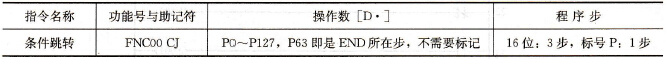 FX系列PLC条件跳转指令CJ及其应用实例