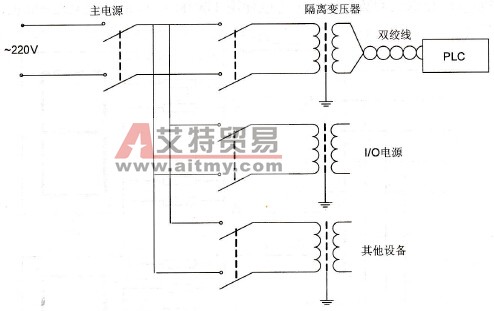 PLC的供电系统设计技术方法