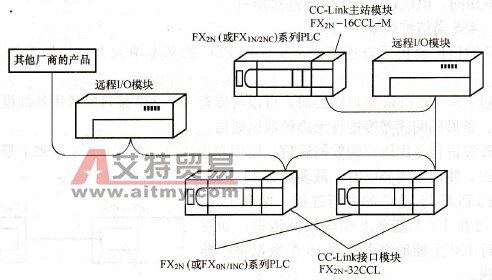 FX系列PLC的FX2N-16CCL-M模块