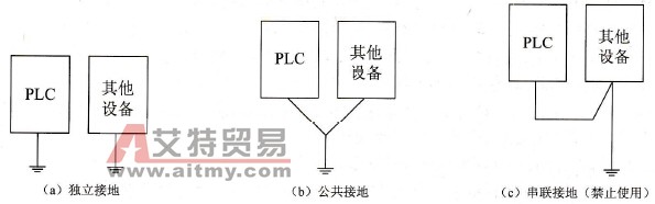 PLC的接地设计技术方法