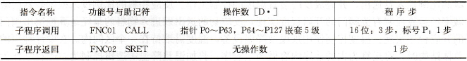 FX系列PLC子程序调用指令CALL和子程序返回指令S