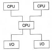 PLC的冗余设计技术方法