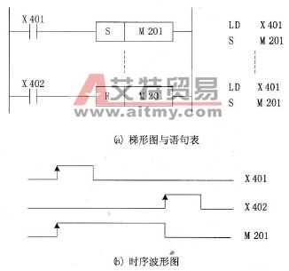 Fl系列PLC的S/R指令