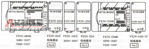 FX2N系列PLC的模拟量模块的编程