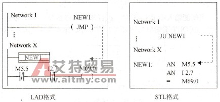 S7-300 PLC的无条件跳转指令
