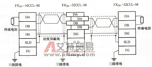 FX系列PLC的FX2N-32CCL模块
