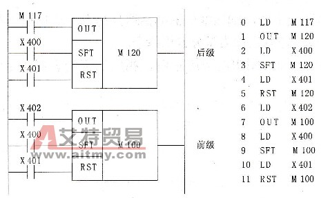 Fl系列PLC的SFT指令