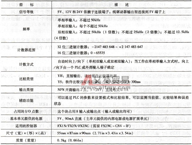 FX2N系列PLC的常见特殊模块简介