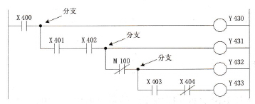 Fl系列PLC的MC/MCR指令