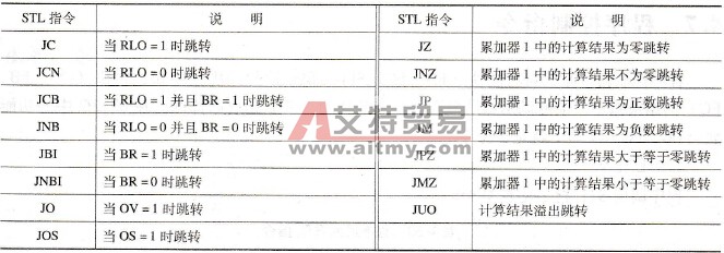 S7-300 PLC的条件跳转指令