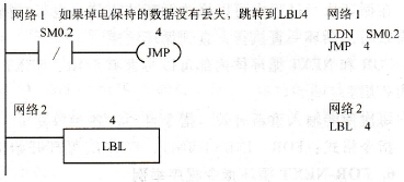 S7-200系列PLC的跳转、标号指令程序举例