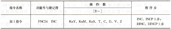 FX系列PLC的二进制加1指令