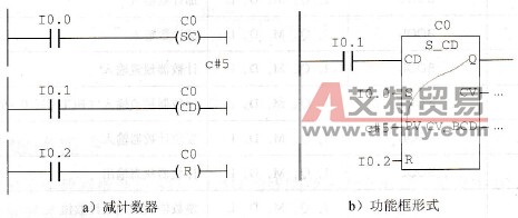 S7-300 PLC的减计数器指令