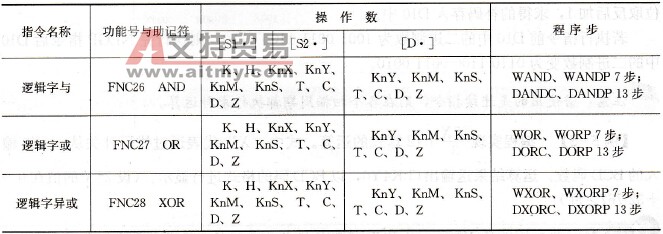 FX系列PLC的逻辑字与、或、异或指令