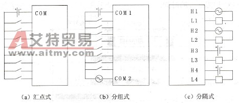 PLC的开关量I/O模块及其接线方式