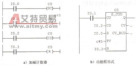 S7-300 PLC的加减计数器指令
