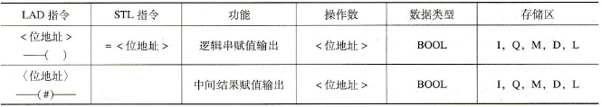 S7-300 PLC的输出指令