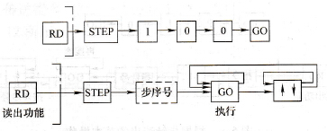 FX-20P-E手持编程器指令的读出
