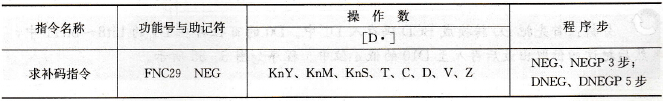 FX系列PLC的求补码指令