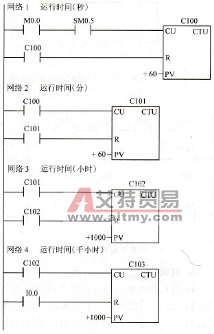 设备运行时间追踪程序