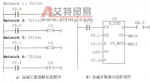 S7-300 PLC的加减计数器指令应用实例