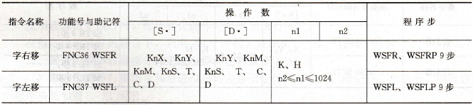 FX系列PLC的字右移指令与字左移指令