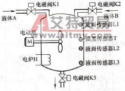 三菱FX2N - 16MR PLC在液体搅拌机中的应用