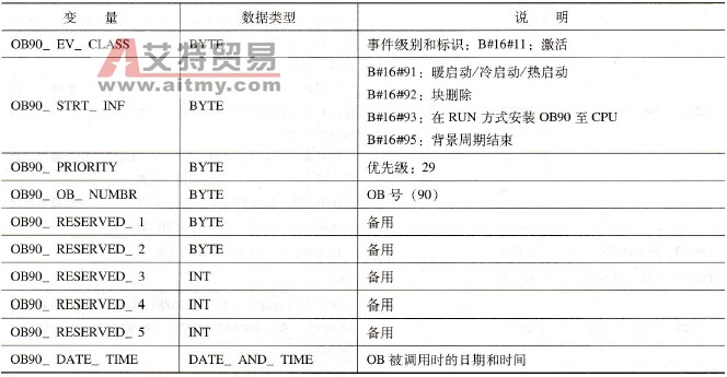 S7-300 PLC的背景组织块