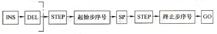 FX-20P-E手持编程器指令的删除