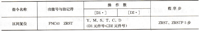 FX系列PLC的区间复位指令