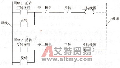 S7-200系列PLC的梯形图简介
