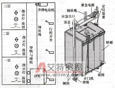 三菱FX2N - 64MR PLC在轿厢升降电梯中的应用