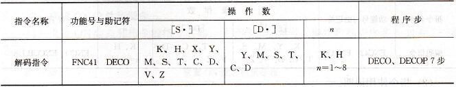 FX系列PLC的解码指令