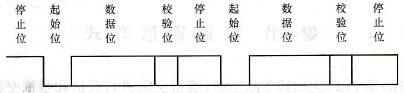 PLC的同步传送和异步传送通信方式