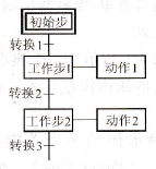 S7-200系列PLC的顺序功能图简介