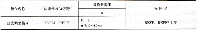 FX系列PLC的滤波调整指令